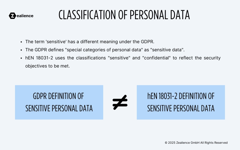 hEN 18031 (EN 18031) classification of sensitive personal data is different from the one defined in the GDPR
